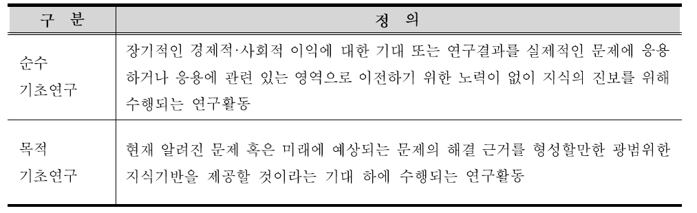 순수기초연구 및 목적기초연구의 정의