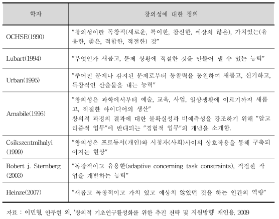 창의성에 대한 다양한 정의