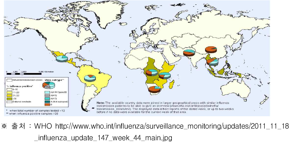 인플루엔자 양성반응의 지역별 비율(2011.11)