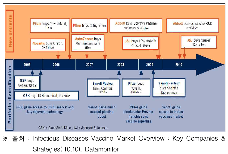 감염병 백신 시장의 주요기업과 전략