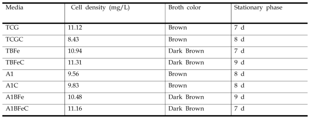 Cell density in 8 marine media