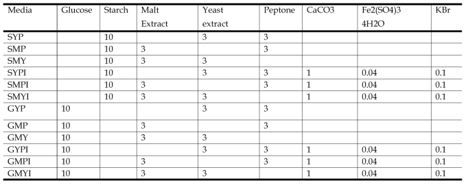 New culture media for Streptomyces in 1L seawater(g/l)