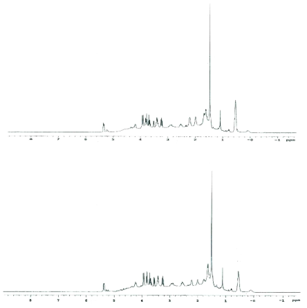 1H NMR spectra of flounder serum. Top: Before vaccine injection, down: After vaccine injection