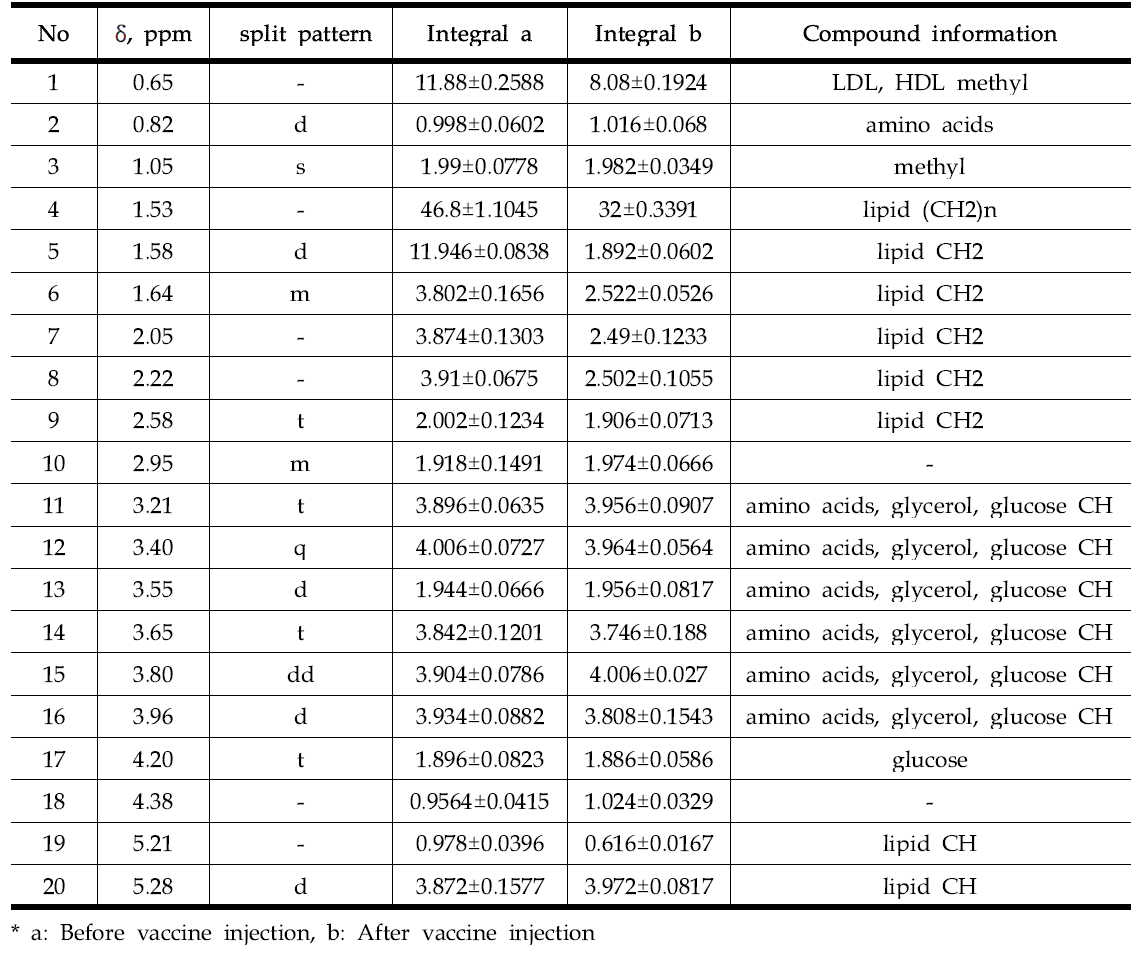 1H- NMR derived metabo-type of flounder serum