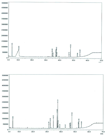 Gas chromatography spectra of lipid fraction of flounder serum. Top: ether extract, down: chloroform extract