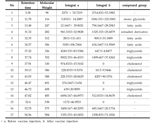 GC-MS derived metabo-type of flounder serum