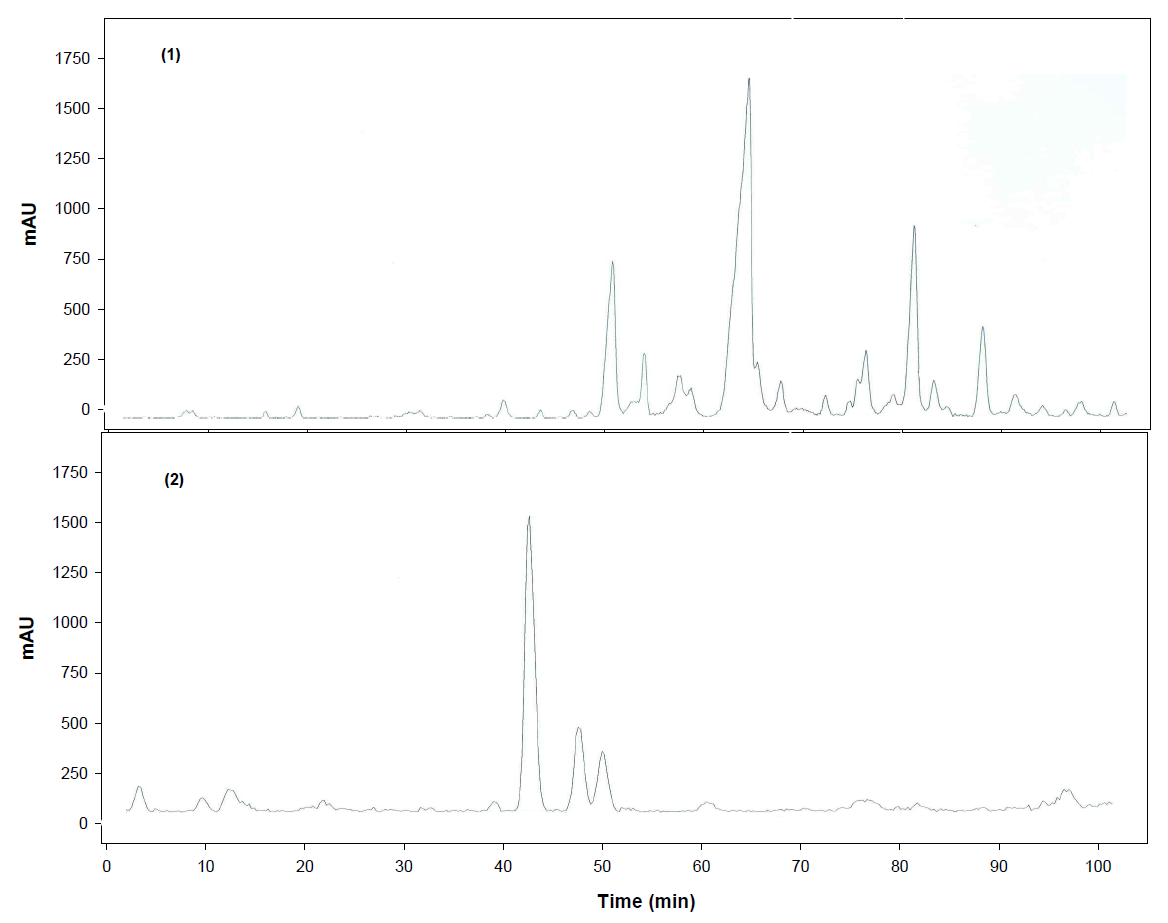 HPLC spectra for compounds isolation from seaweed