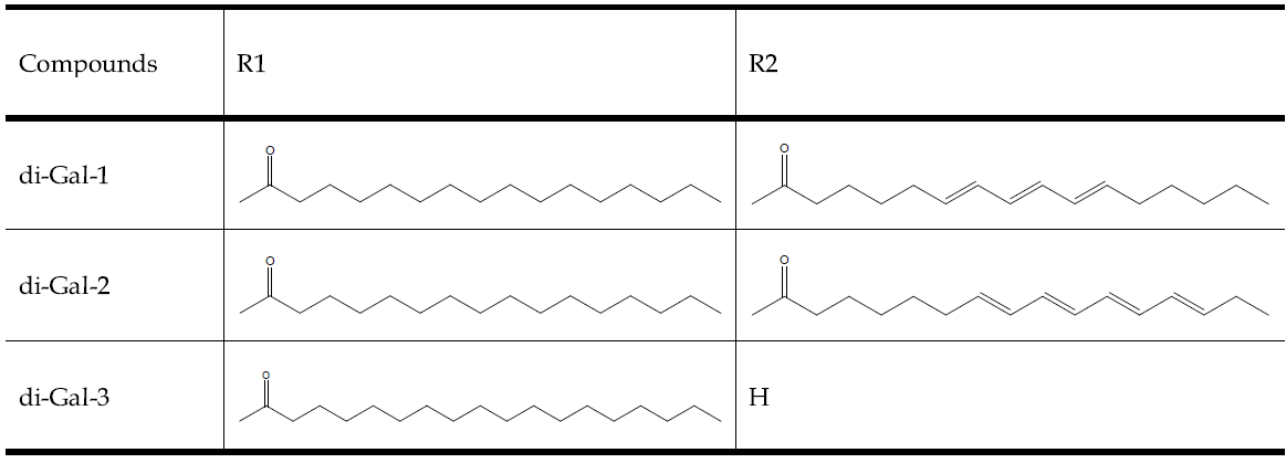 Fatty acid composition of di-Gal-1,2,3