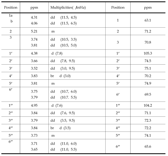 NMR spectra for di-Gal-4, 5, 6