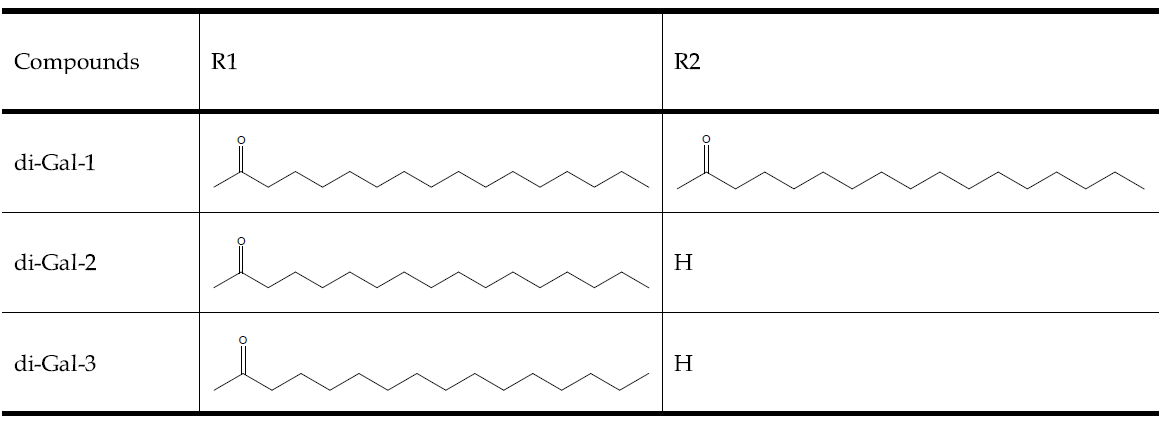 Fatty acid composition for di-Gal-4, 5, 6