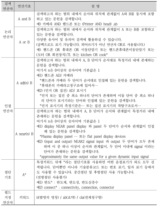 위텔립스 검색 기준