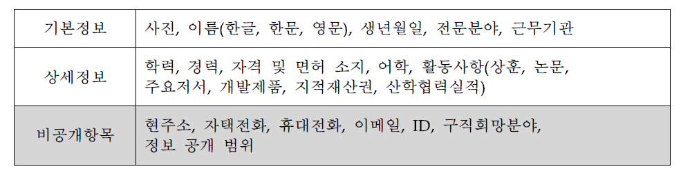 조사표 내용