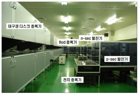한국원자력연구원의 1kJ Nd:Glass 고에너지 레이저 시설