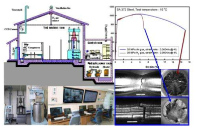 Establishment of mechanical property measurement system under 120 MPa hydrogen gas