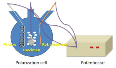 Electro-chemical charging method