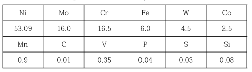 Chemical composition of Hastelloy C-276