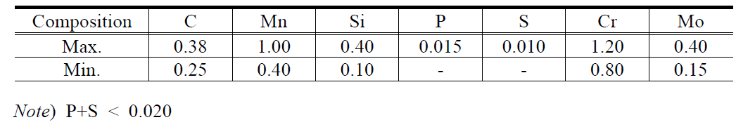 Chemical composition of 34CrMo4 steel used in this study (w.t. %)