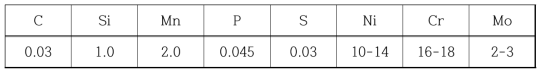 Chemical composition of SUS316L