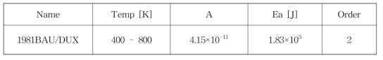 HI 분해반응에 적용된 상수