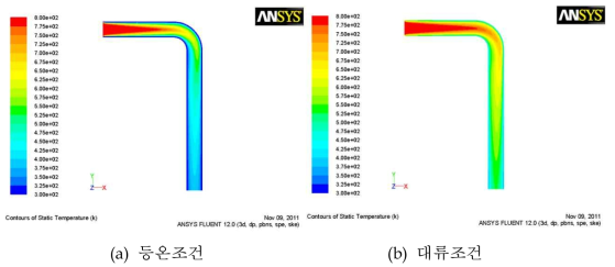 외부 벽면의 열적조건에 따른 수소내부 열유동장 분포