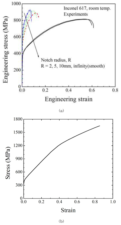 (a) Engineering stress-strain curves from smooth and notched round bar tests, and (b) true stress-strain data