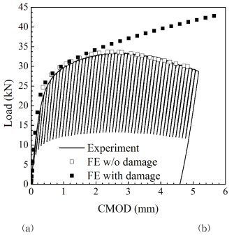 Comparison of C(T) test results of load-load line displacement curve with simulated one