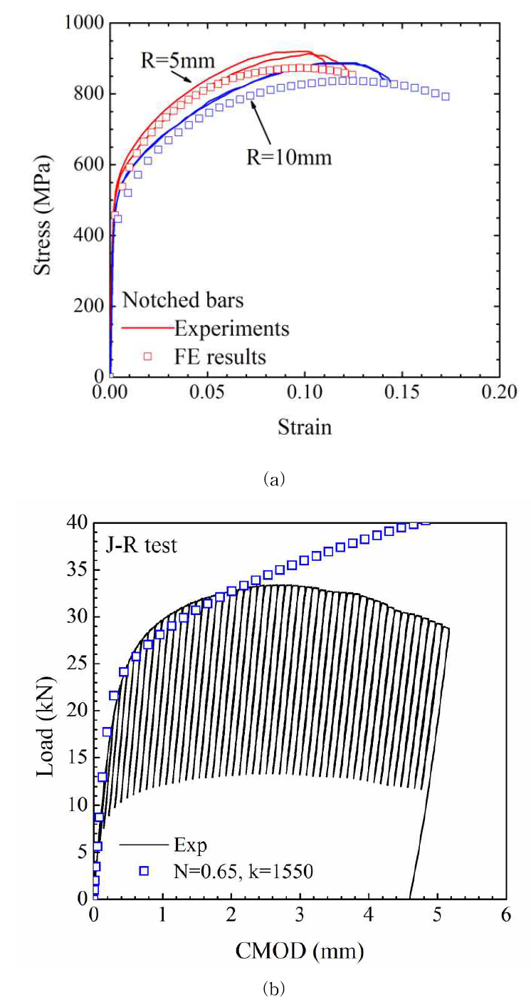 Comparison of FE results with experimental results