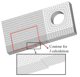 FE meshes for the C(T) specimen