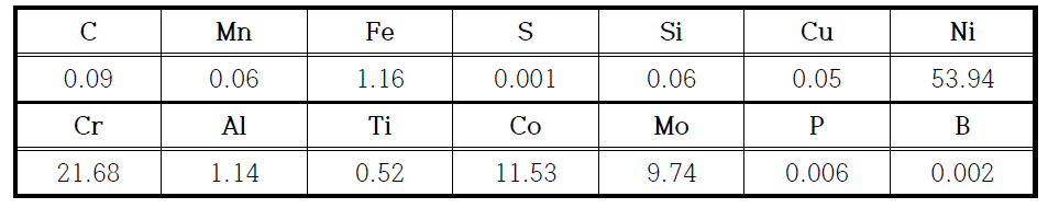 Chemical composition of Inconel Alloy 617