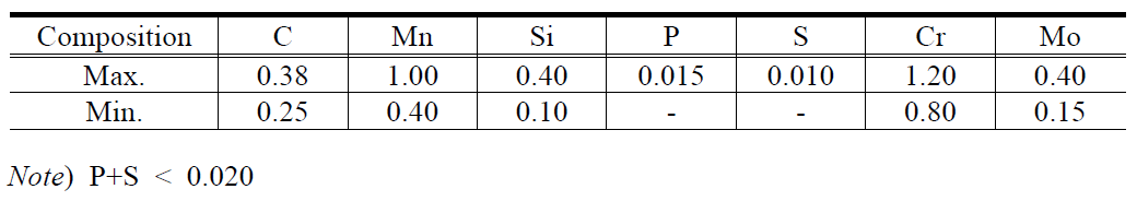 Chemical composition of 34CrMo4 steel used in this study (w.t. %)