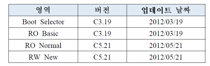 펌웨어 버전