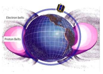 지구 주변 우주방사선대와 나로과학위성의 궤도