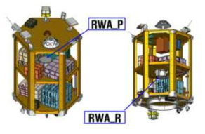 나로과학위성 RWA 위치