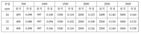 전원전압변동시험 #1