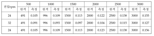 전원전압변동시험 #1