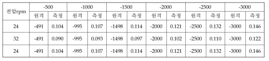 전원전압변동시험 #2