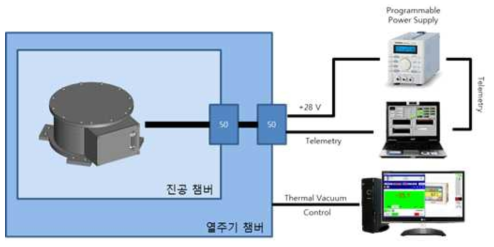 열 진공 챔버의 구성