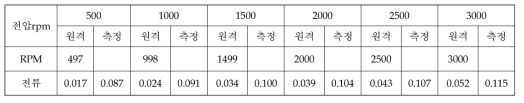 진공 (상온) [시각: 02:34온도: 24.5℃ / 24.3℃ 기압: 4.24E-4 Torr]