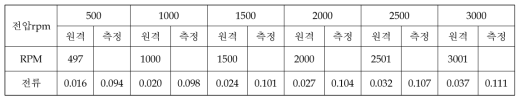 Cold Soak (1차) [시각: 10:12온도: -7.2℃ / -10.0℃ 기압: 9.78E-5 Torr]