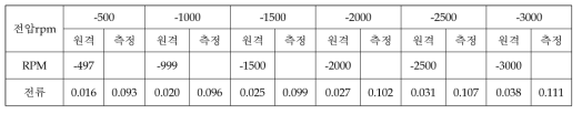 Cold Soak (1차) [시각: 10:20온도: -6.7℃ / -9.5℃ 기압: 1.01E-4 Torr]