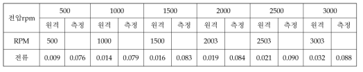 Hot Soak (1차) [시각: 17:08온도: 50.3℃ / 50.1℃ 기압: 3.52E-4 Torr]