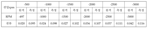 Colad Soak (2차) [시각: 22:58온도: -4.2℃ / -7.0℃ 기압: 6.07E-5 Torr]