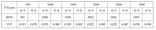 Hot Soak (2차) [시각: 05:38온도: 50.6℃ / 50.3℃ 기압: 2.4E-4 Torr]