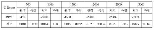 Hot Soak (2차) [시각: 05:46온도: 50.8℃ / 50.9℃ 기압: 2.22E-4 Torr]