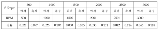 Cold Soak (3차) [시각: 16:24온도: -5.3℃ / -6.9℃ 기압: 6.86E-5 Torr]