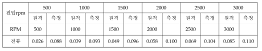 진공 (상온) [시각: 23:27온도: 23.8℃ / 23.9℃ 기압: 8.86E-5 Torr]