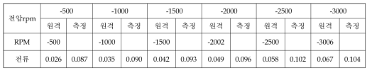 진공 (상온) [시각: 23:34온도: 24.8℃ / 23.8℃ 기압: 8.87E-5 Torr]