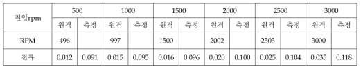 진공 (상온) [시각: 05:34온도: 26.6 / 26.0 기압: 5.12E-4 Torr]