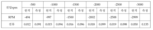 진공 (상온) [시각: 05:42온도: 27.0 / 26.8 기압: 5.0E-4 Torr]