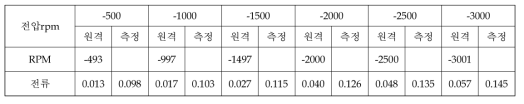 Colad Soak (1차) [시각: 13:38온도: -6.0 / -8.0 기압: 1.53E-4 Torr]